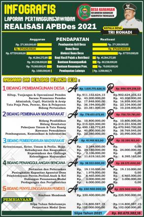 LAPORAN PERTANGGUNGJAWABAN APBDes 2021